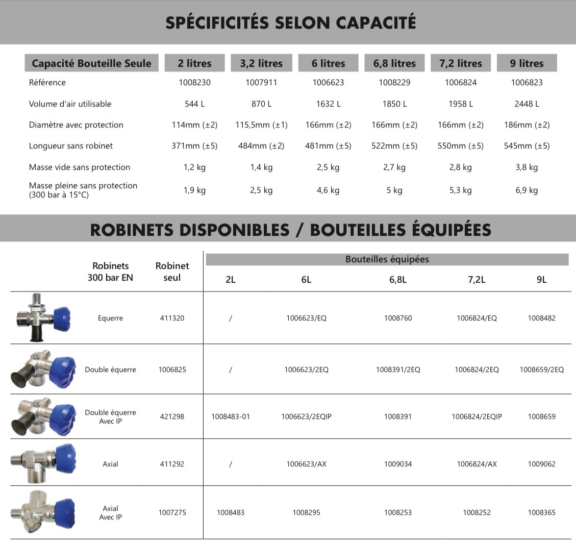 Bouteille d’ARI composite MATISEC