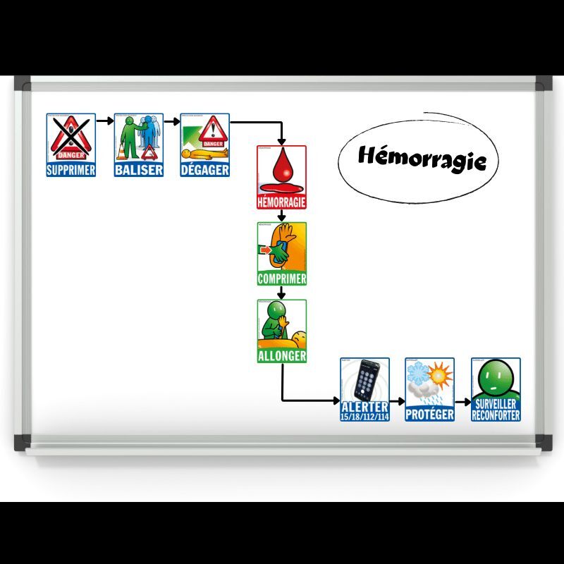 Kit de formation ICOMAGNET : PREMIERS SECOURS
