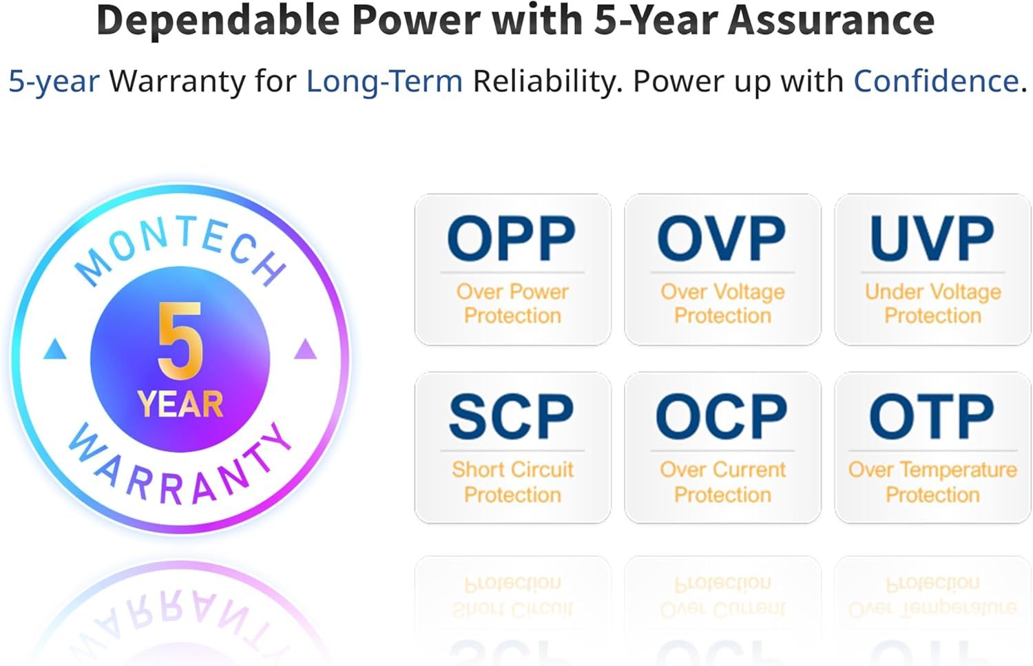 MONTECH Metal PRO 12 ARGB 120mm PWM - High Static Pressure, Quiet RGB Fan with Fluid Dynamic Bearing, 3 in 1 Pack with 6X6 Fan Hub - White