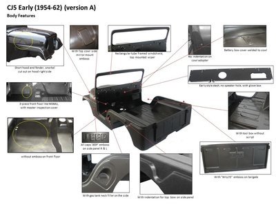 CJ5 Early and late  Fitment sheets