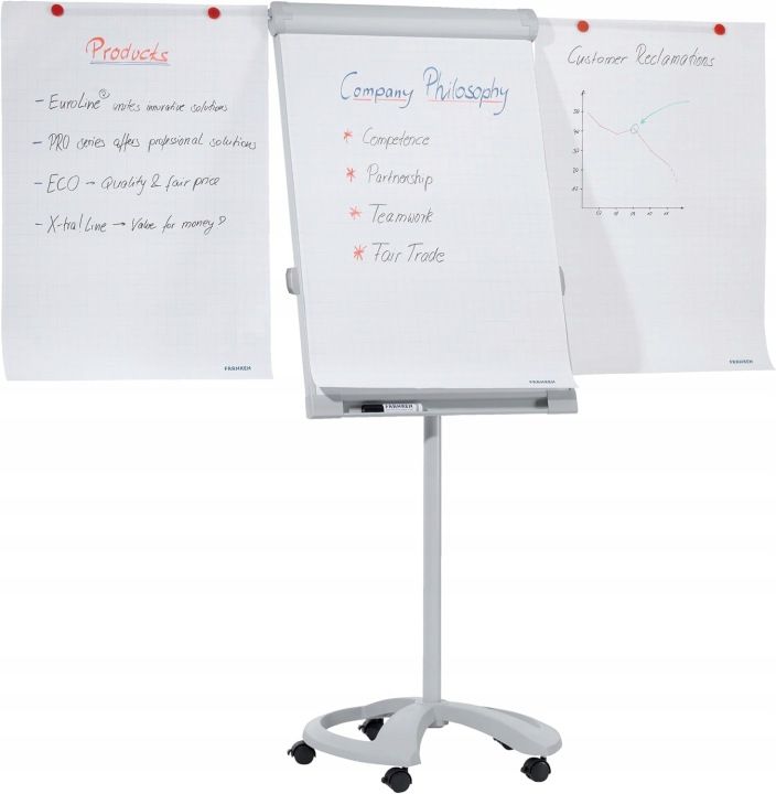 Flipchart na Kółkach Mobilna Tablica Franken PRO Deluxe