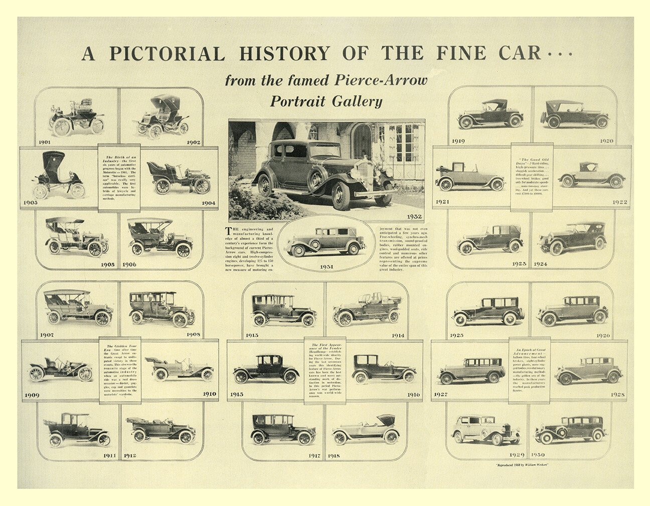 Pictorial History of the Fine Car