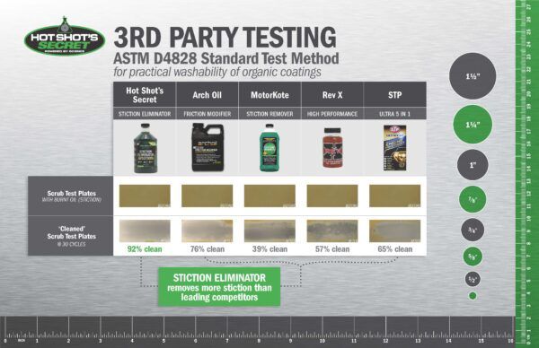 Hotshot's Secret The Original Stiction Eliminator