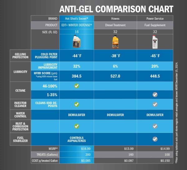 Hotshot's Secret EDT + Winter Defense