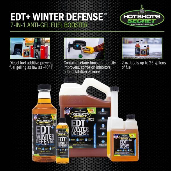 Hotshot's Secret EDT + Winter Defense