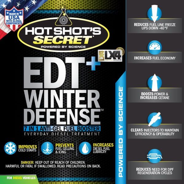 Hotshot's Secret EDT + Winter Defense
