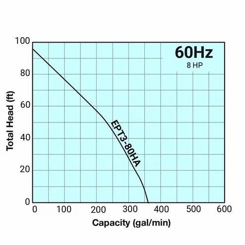 Tsurumi 3" Trash Pump Powered by Honda