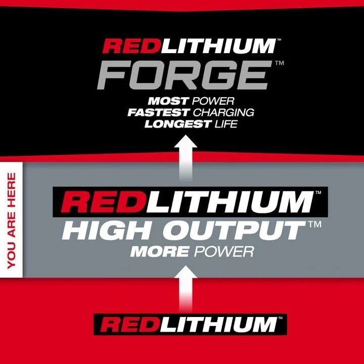 Milwaukee M18™ REDLITHIUM™ HIGH OUTPUT™ XC6.0 Battery 2-Pack
