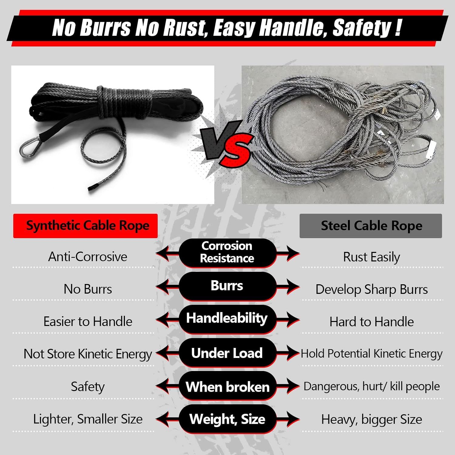 TOUGH 1/4" x 50 ft 10,000LBs Synthetic Winch Line Cable Rope