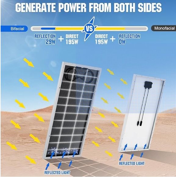 ECO-WORTHY Upgraded Solar Panel Bifacial 195W 12V 12BB Monocrystalline