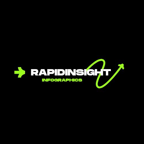 RapidInsight Visual Summary Collection