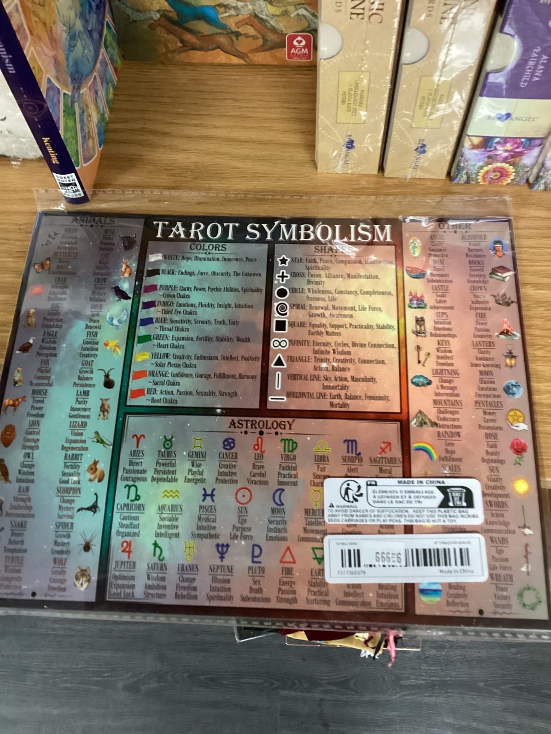 Tarot Symbolism Card