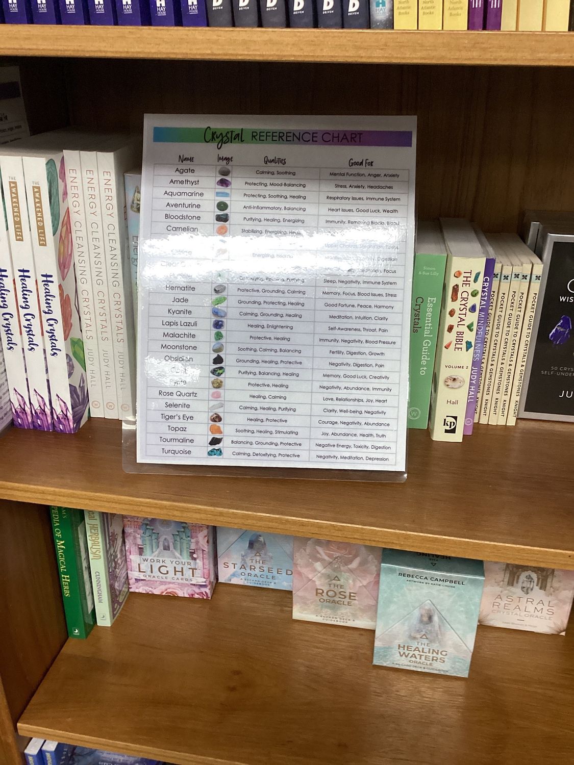 Crystal Reference Chart 