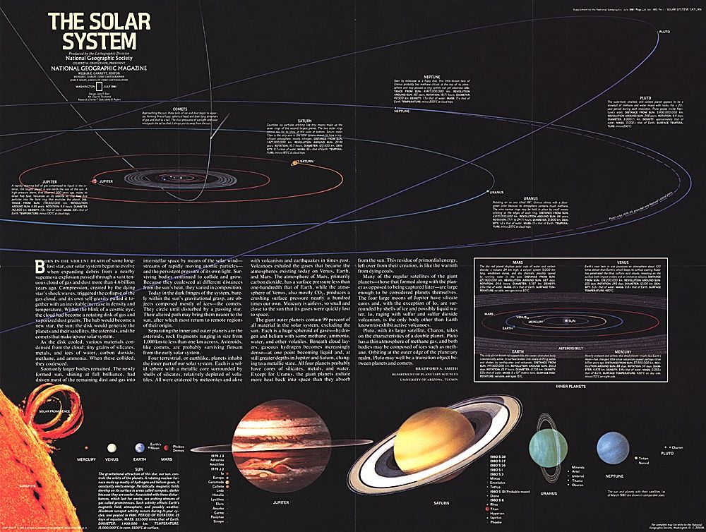 The Solar System: 2 sided Map.