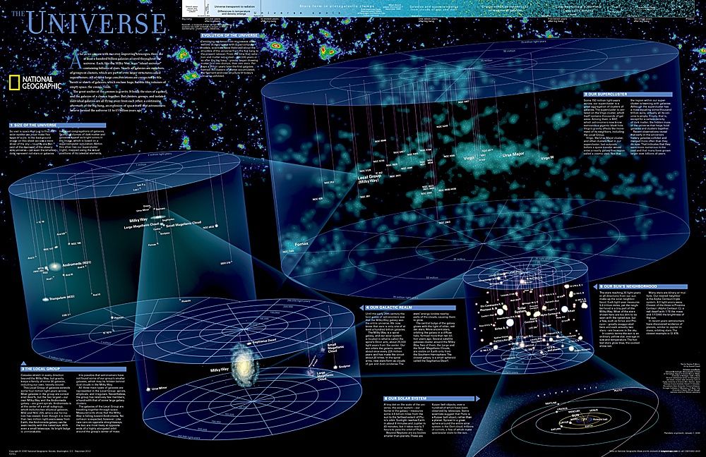 The Universe Map