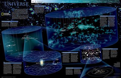 The Universe Map