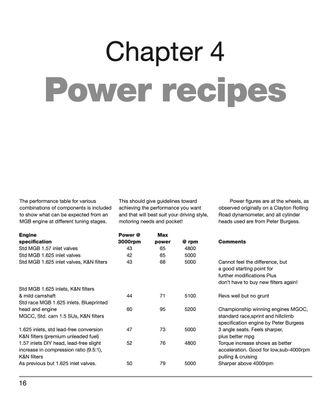 How to Power Tune MGB 4-Cylinder Engines