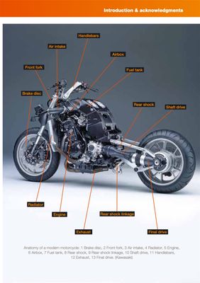 How your motorcycle works