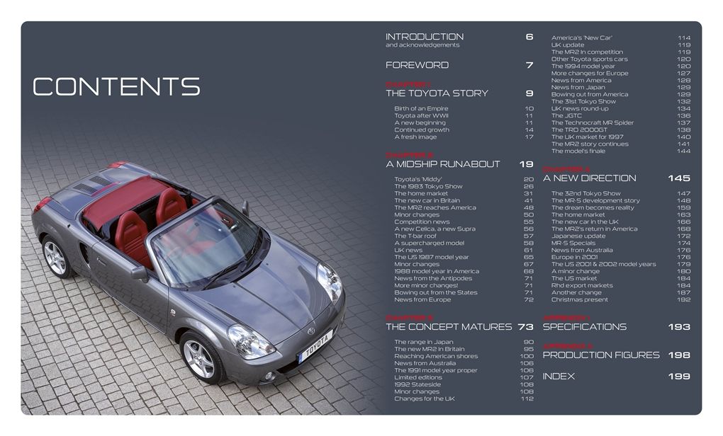 Toyota MR2 Coupés and Spyders
