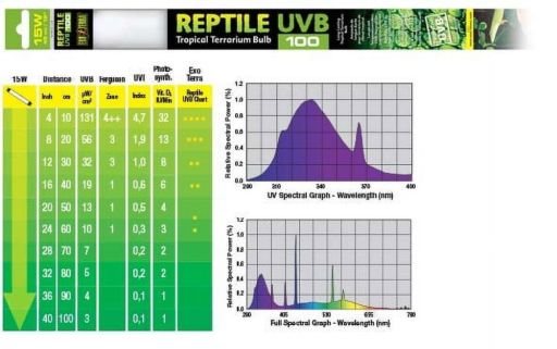 Exo Terra Reptile Fluorescent Bulb - UVB 100 (15 Watt  18 )