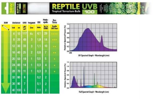 Hagen Exo Terra Reptile Fluorescent Bulb - UVB 100 (36 Watt  48 )