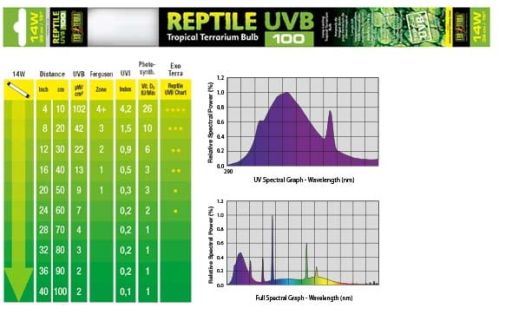 Exo Terra Reptile Fluorescent Bulb - UVB 100 (14 Watt  15 )