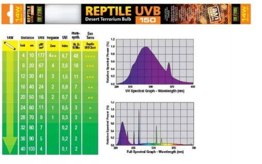 Exo Terra Reptile Fluorescent Bulb - UVB 150 (14 Watt  15 )