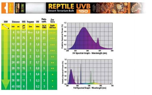 Exo Terra Reptile Fluorescent Bulb - UVB 150 (36 Watt  48 )