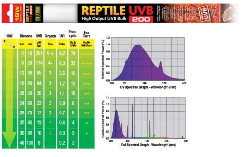 Exo Terra Reptile Fluorescent Bulb - UVB 200 (18 Watt  24 )
