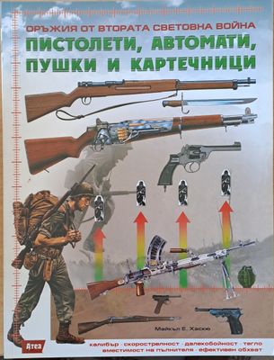 Оръжия от Втората Световна война. Пистолети, автомати, пушки и картечници