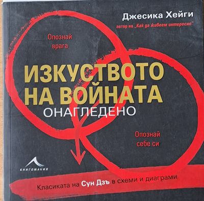 Изкуството на войната онагледено. Класиката на Сун Дзъ в схеми и диаграми