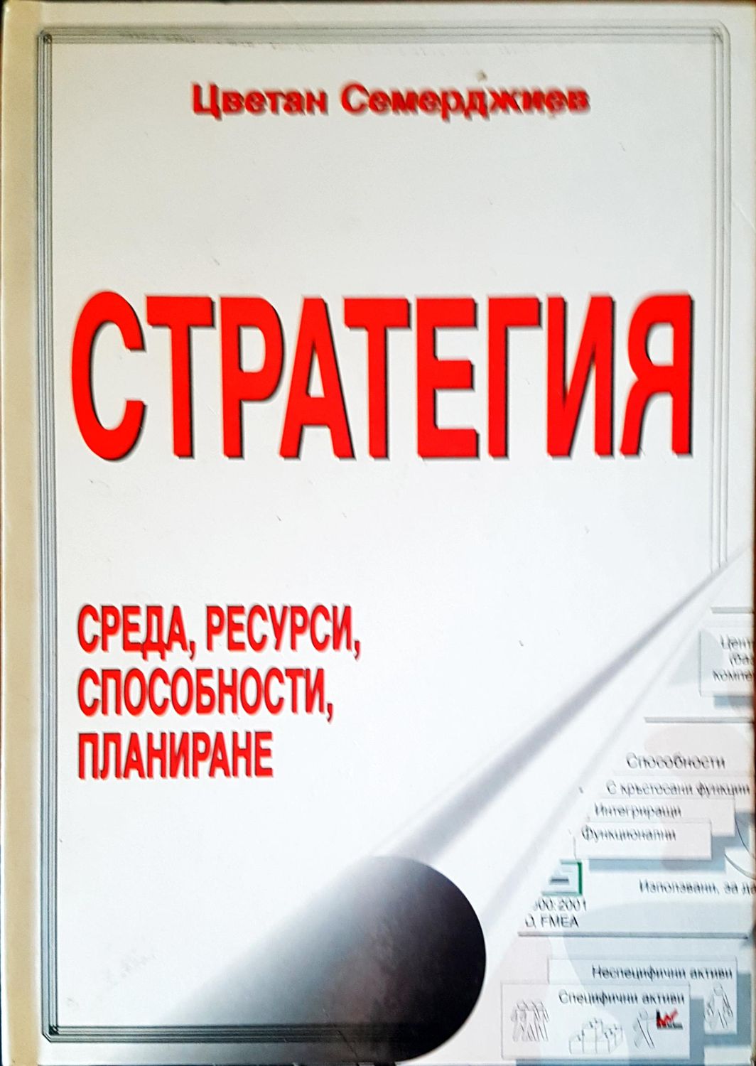 Стратегия Стратегия