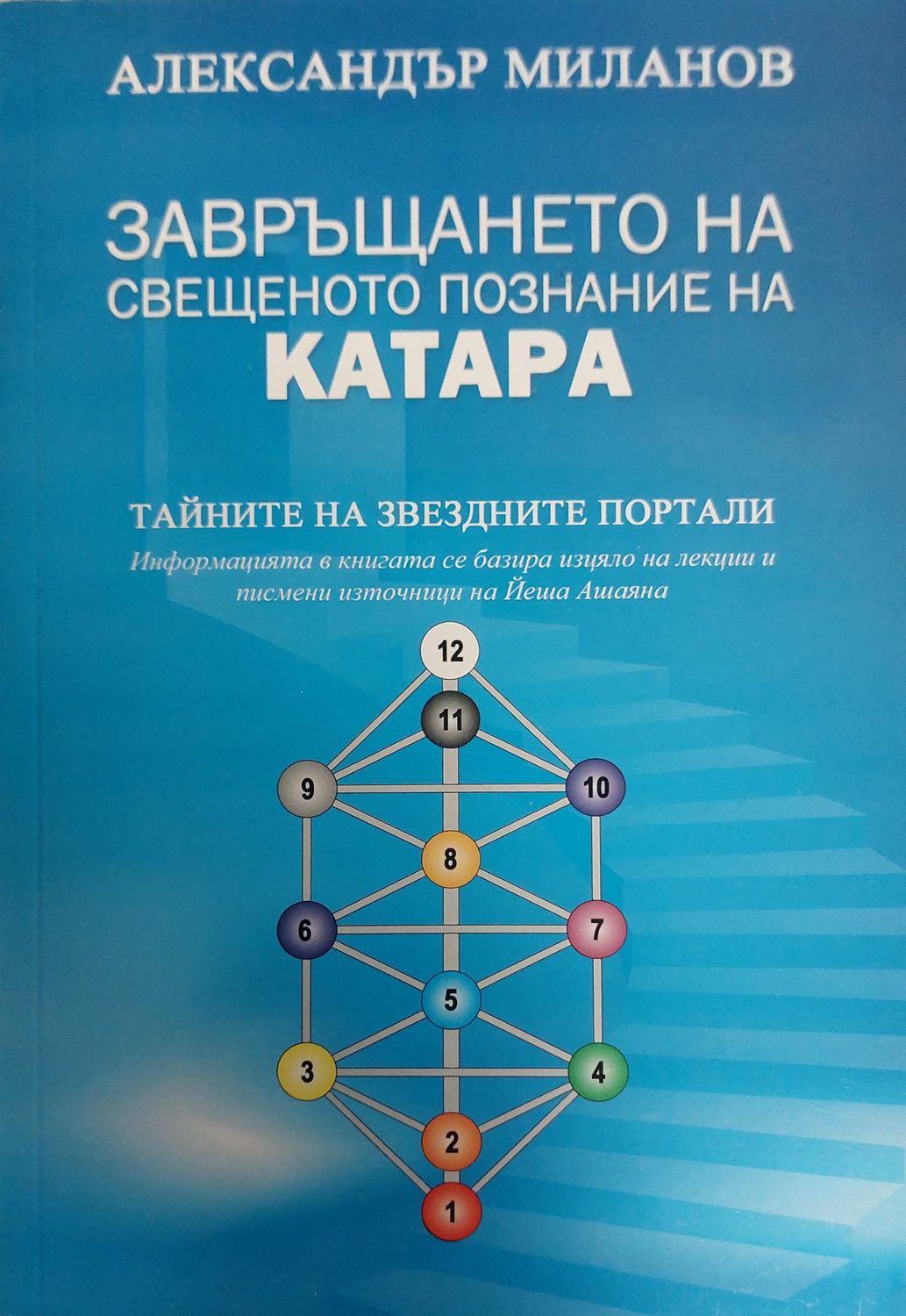 Завръщането на свещеното познание на Катара