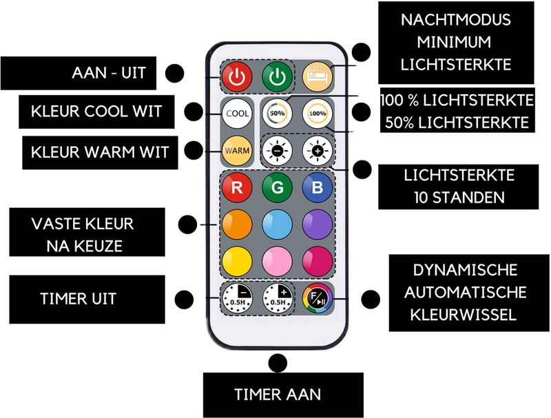 Fienosa LED Nachtlampje Stopcontact – Dimbaar RGB Nachtlicht met Afstandsbediening