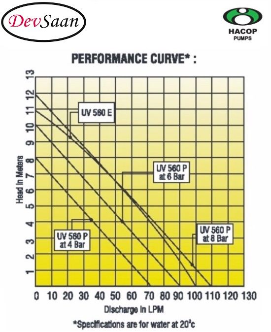 Drum Pump Polypropylene UV 560 E Pompa Drum 100 Cm