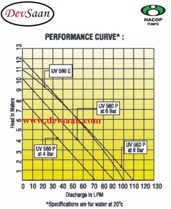 Drum Pump Polypropylene UV 560 E Pompa Drum 125 Cm