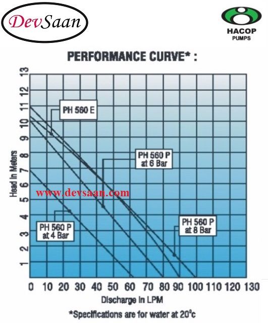 Drum Pump SS-316 PH 560 P Pompa Drum Pneumatik