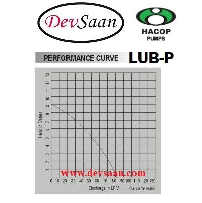 Drum Pump Mild Steel LUB-P Pompa Drum Pneumatik