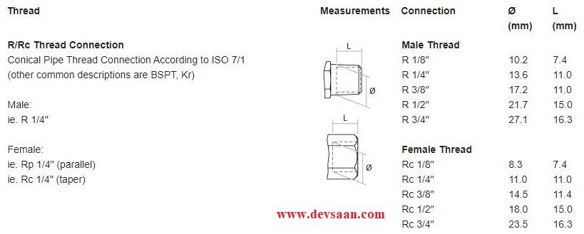 Piston Drum Pump Aluminium BP10 Pompa Drum Pneumatik