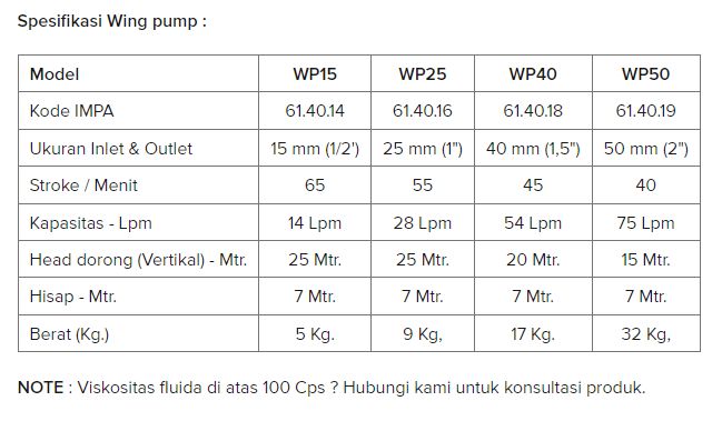 Wing Pump Hand Operated - 50 mm