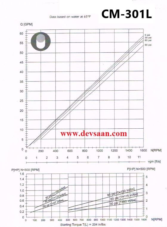 SS-316 Vertical screw pump CM-301L Pompa ulir vertikal