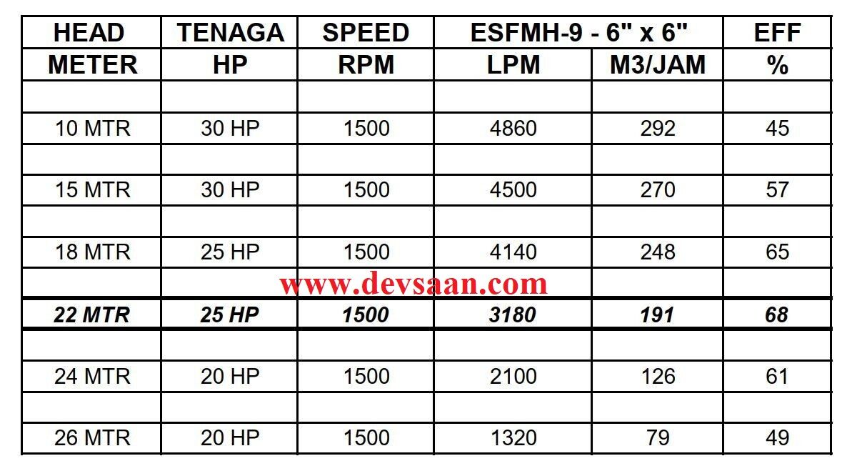 Split Casing Centrifugal Pump ESFMH-9 Pompa Volute