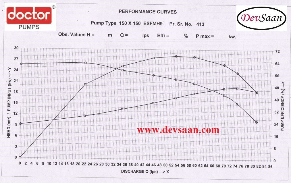 Split Casing Centrifugal Pump ESFMH-9 Pompa Volute