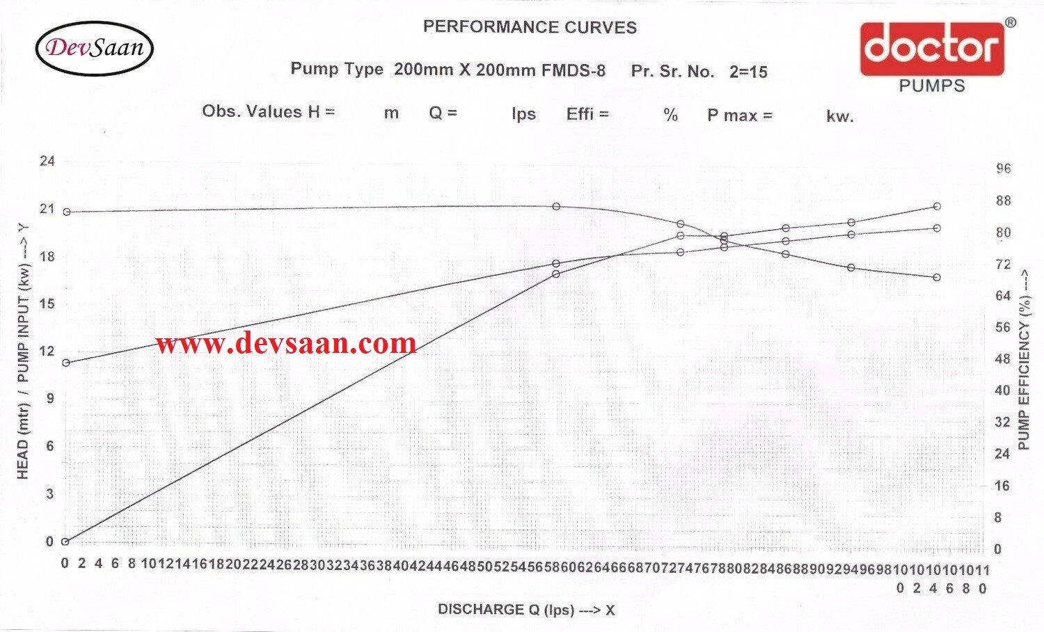 Split Casing Centrifugal Pump FMDS-8 Pompa Volute