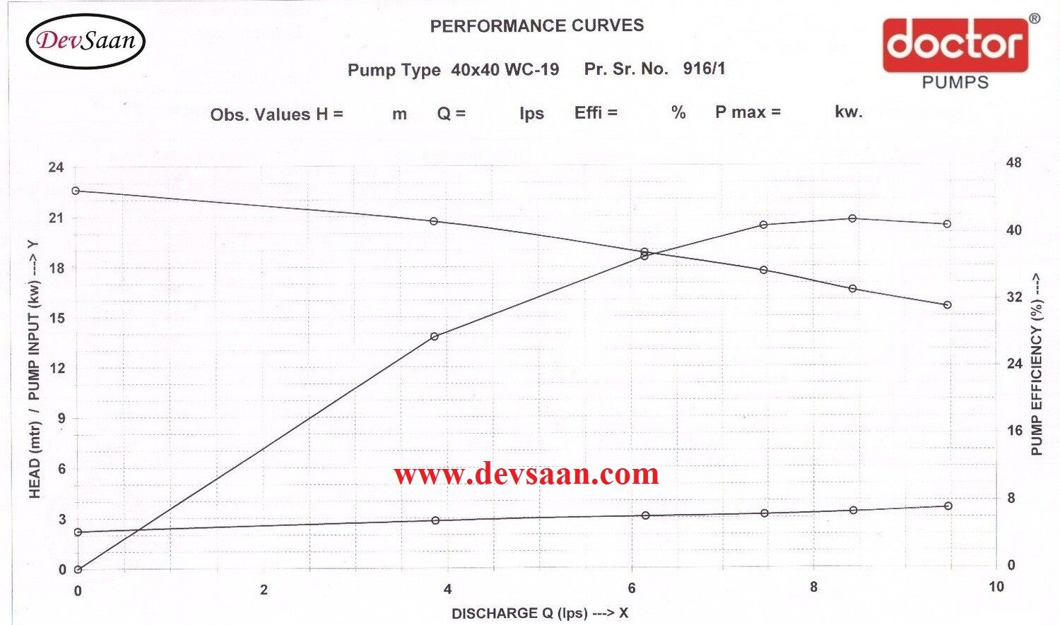 Sea Water Circulation Pump WC-19 Pompa Air Laut