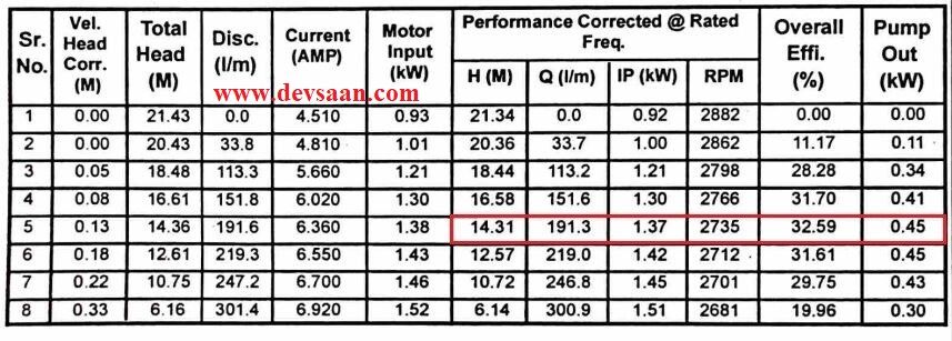 Centrifugal Monoblock Water Pump FMCM-140 Pompa Air