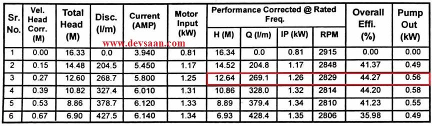 Centrifugal Monoblock Water Pump FMCM-150 Pompa Air