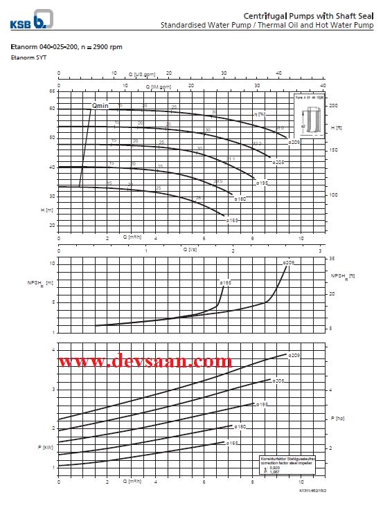 Thermic Fluid Pump Etanorm SYT ETNY 040-025-200 Pompa Sentrifugal Oli Panas