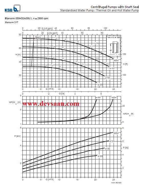 Thermic Fluid Pump Etanorm SYT ETNY 050-032-200 Pompa Sentrifugal Oli Panas