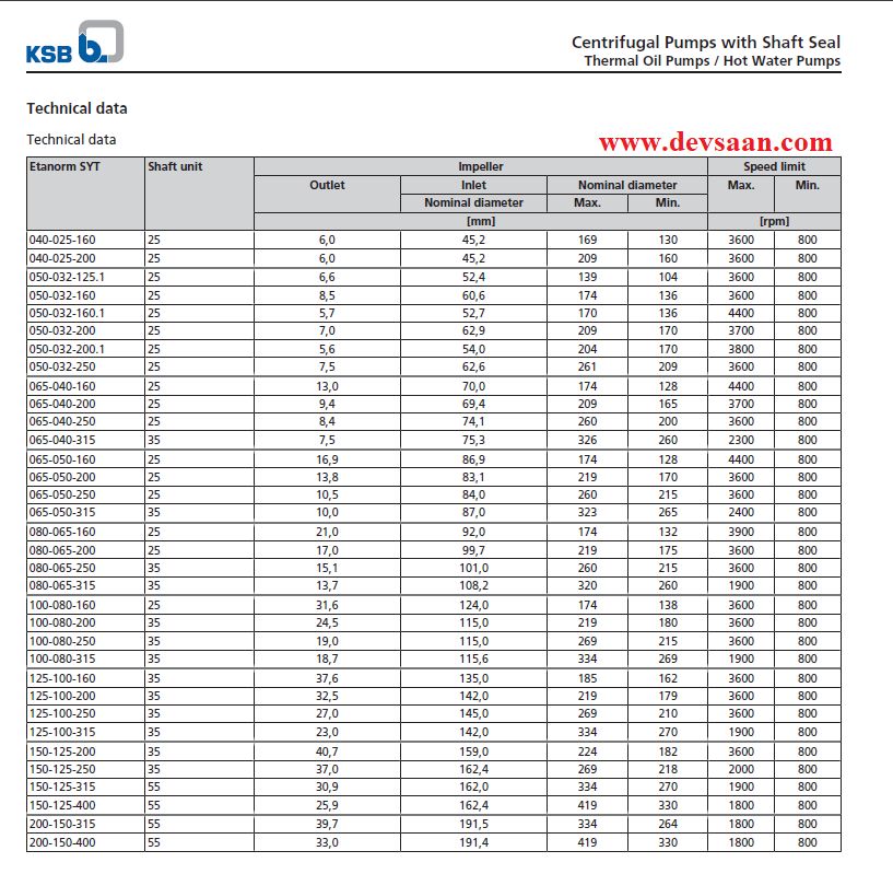 KSB SYT Mechanical Seal - CR/SIC-PTFE-25